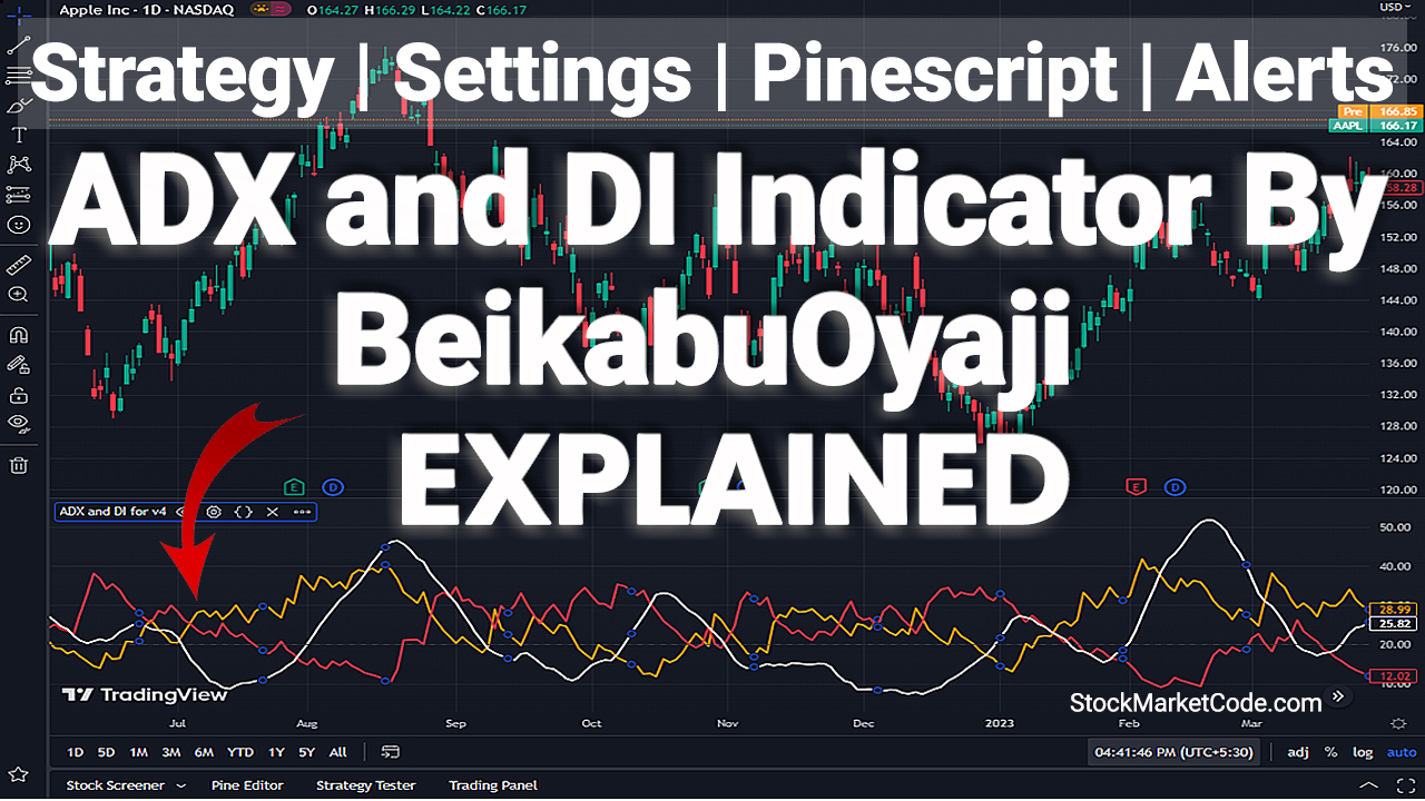 ADX and DI Indicator