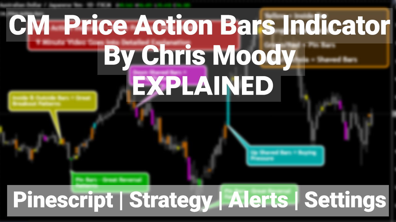 CM Price Action Bars Indicator