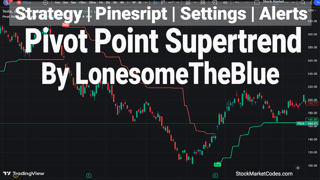 Pivot Point Supertrend