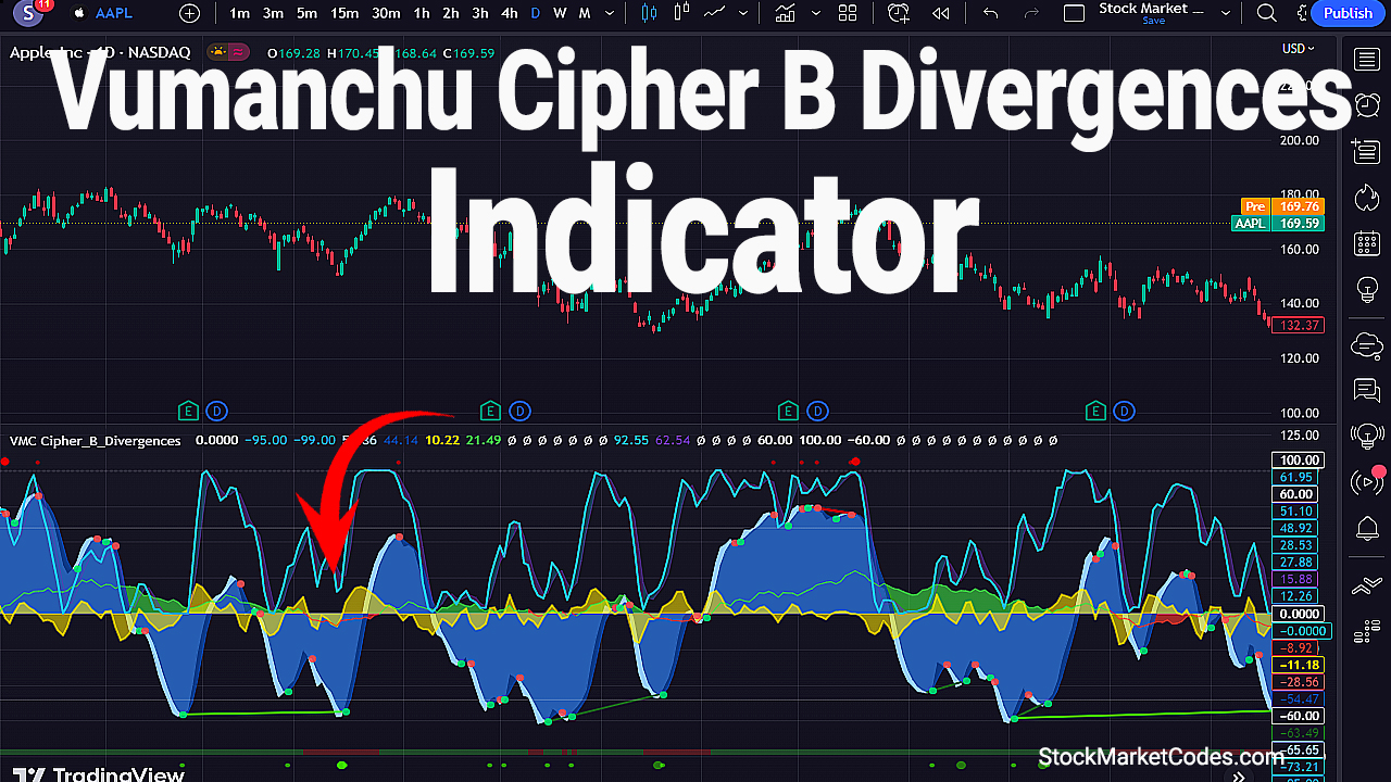 Vumanchu Cipher B Divergences